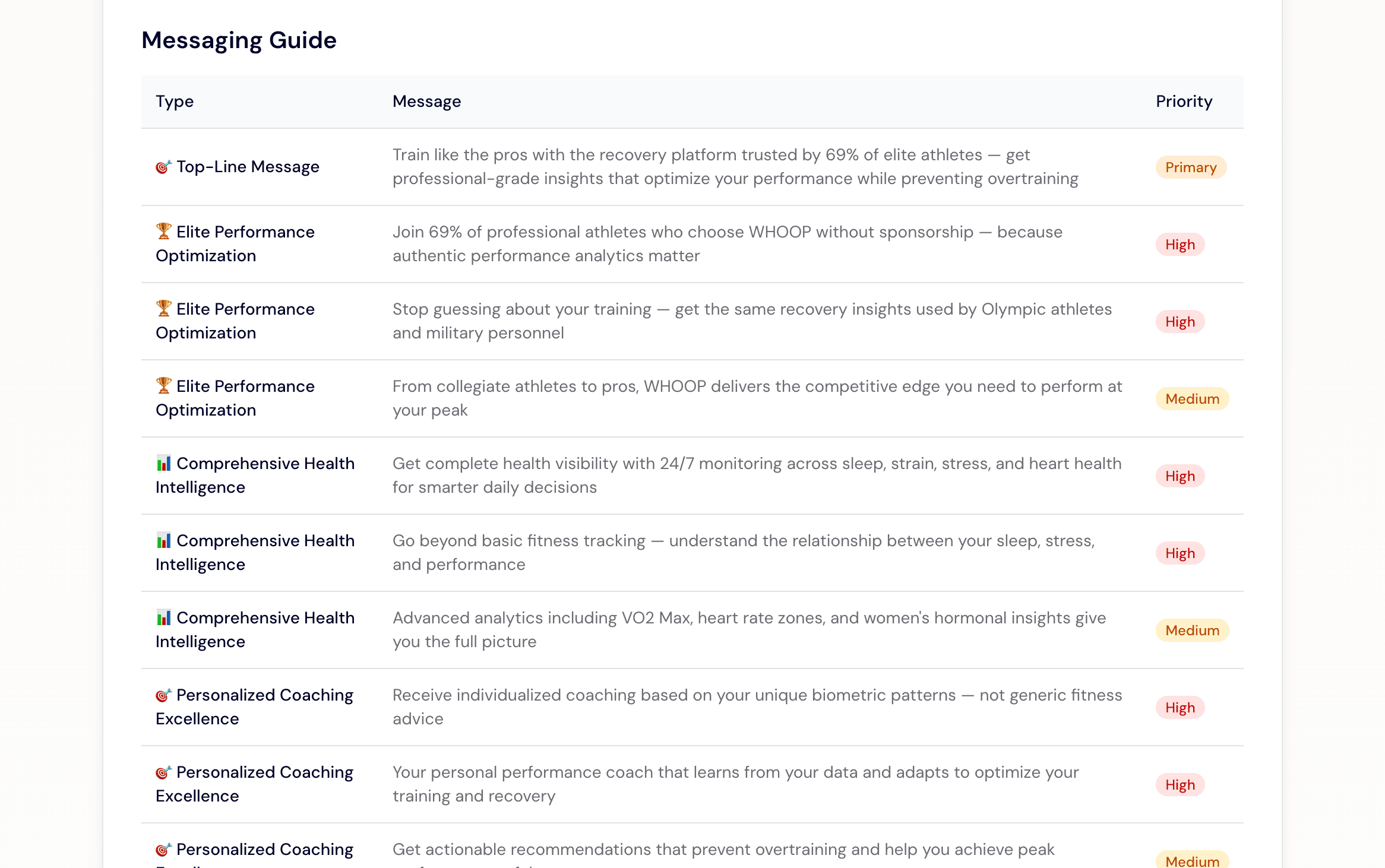 Swellpulse — messaging guide with priorities